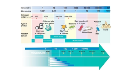 进口陶瓷膜应用 进口陶瓷膜应用