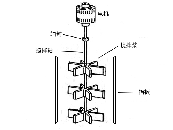搅拌系统 搅拌系统