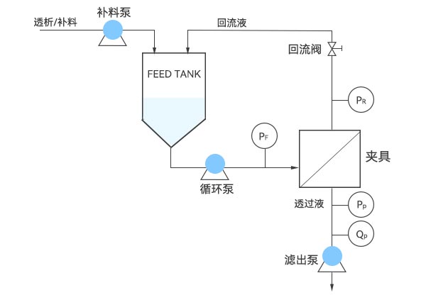 超滤系统示意图 超滤系统示意图