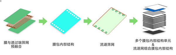 膜包结构图 膜包结构图