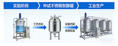 hth.com发酵罐工艺放大解决方案