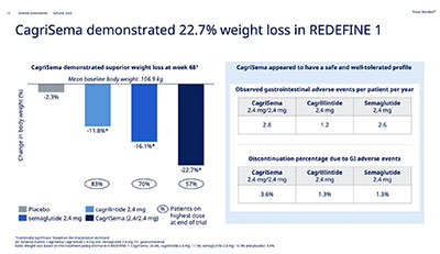 CagriSema临床数据 CagriSema临床数据