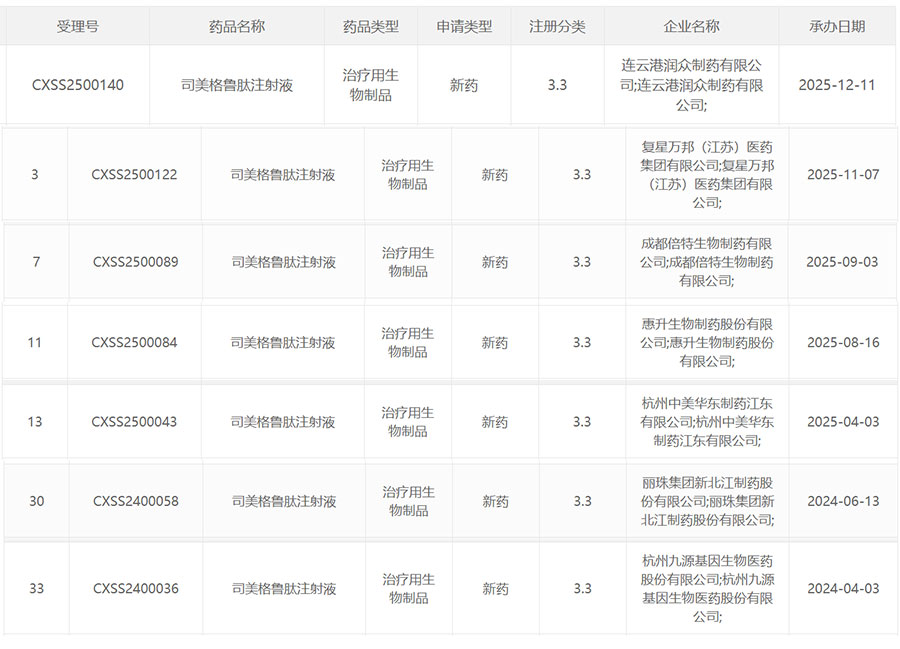 GLP-1药物 GLP-1药物